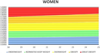 Fat–fat-free index in body mass assessment in young people